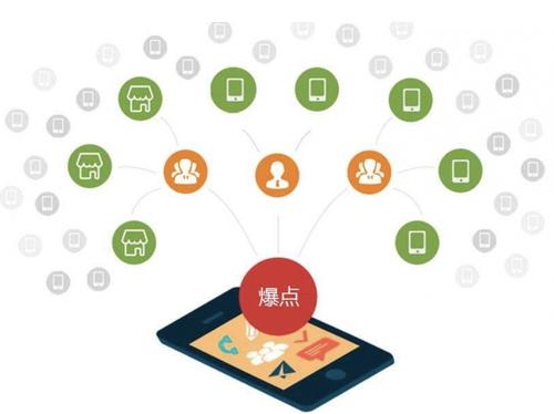 浑江为什么越来越多的企业通过软文营销来引流